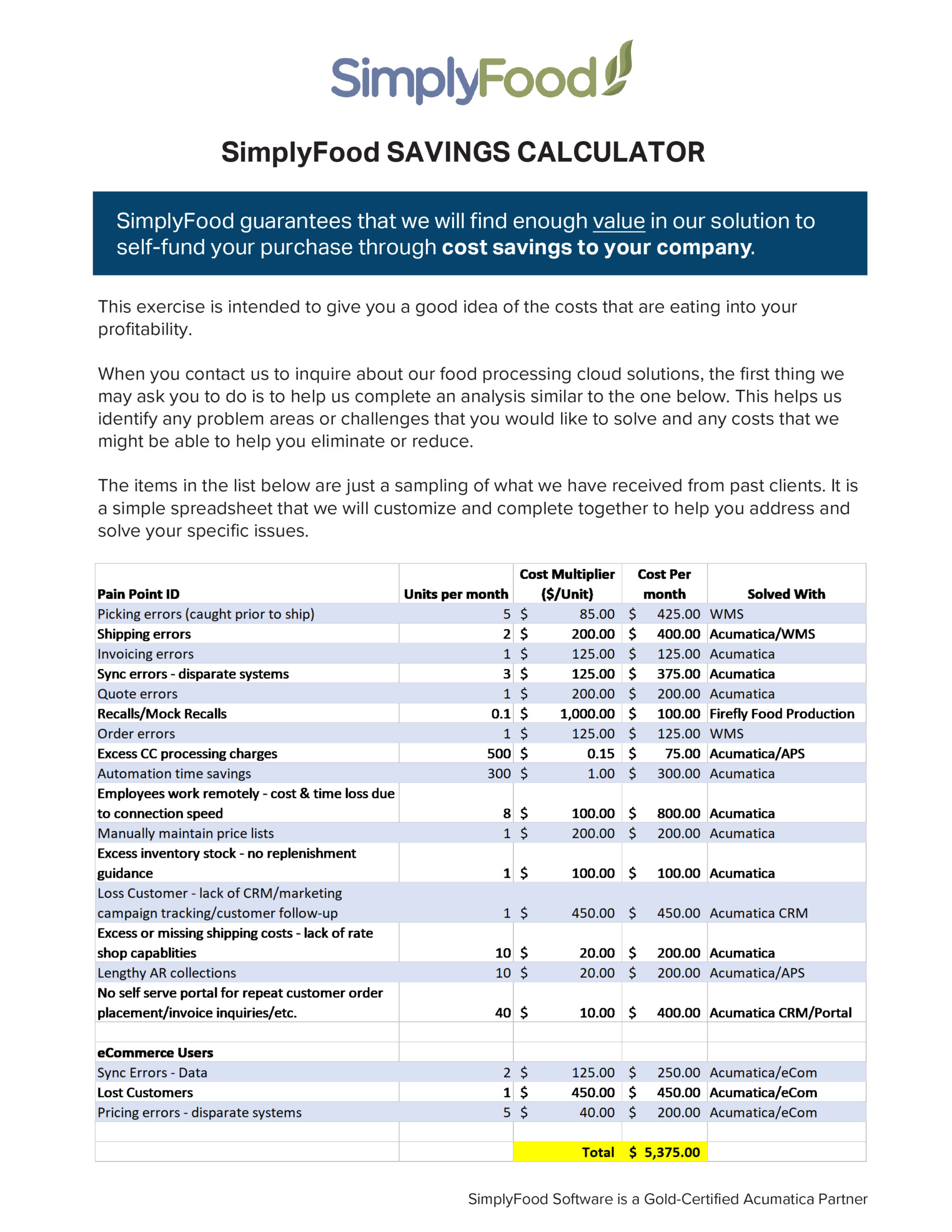 Savings Calculator - SimplyFood Software