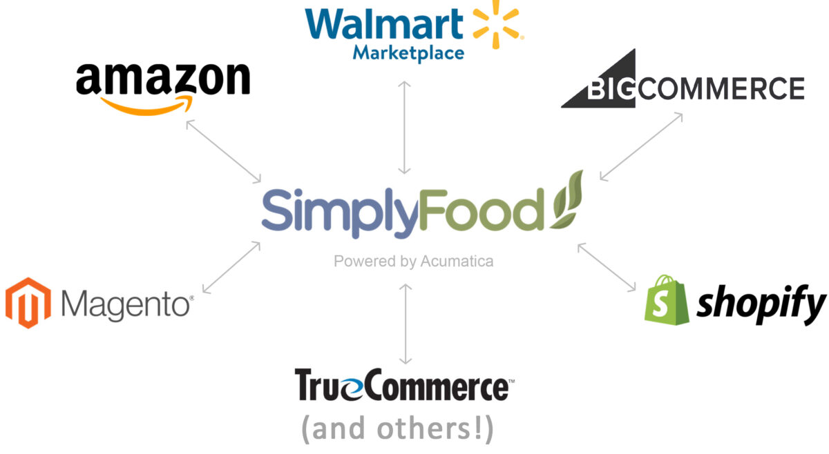 SimplyFood software integrates with many other shopping apps
