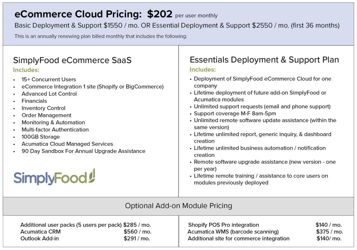 SimplyFood ecommerce pricing 2022-Dec
